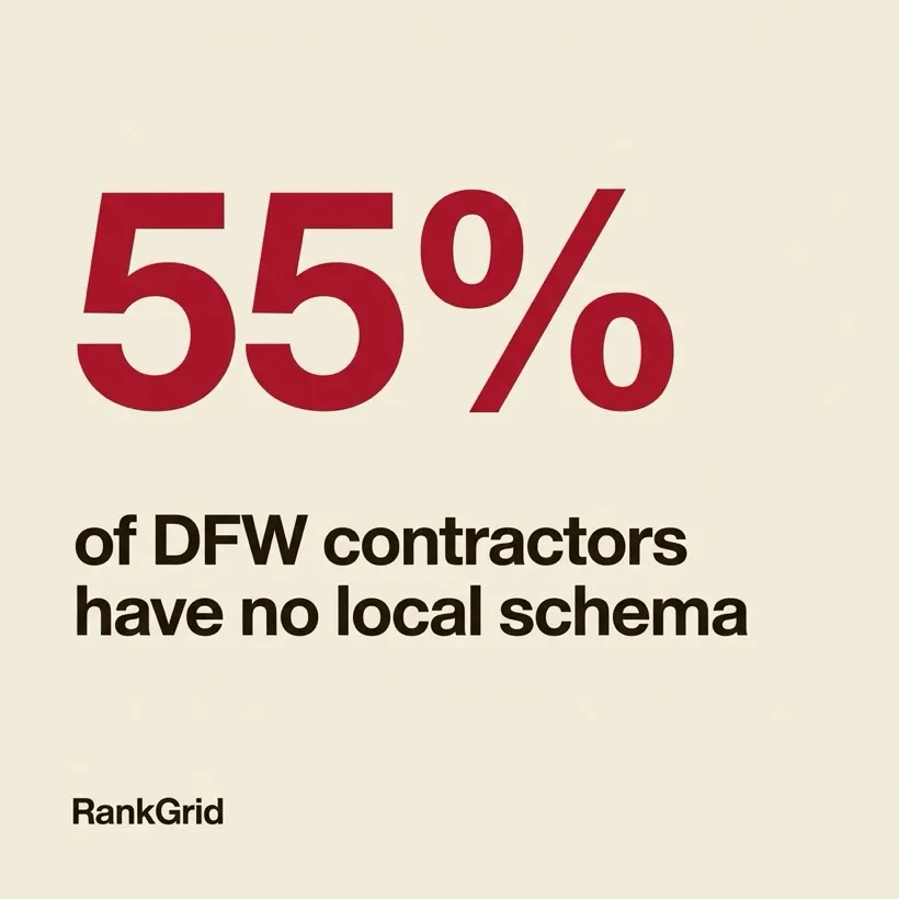 55% of DFW contractors have no local schema